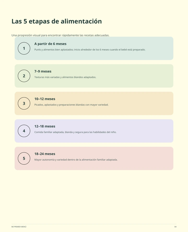 Organizado por etapas